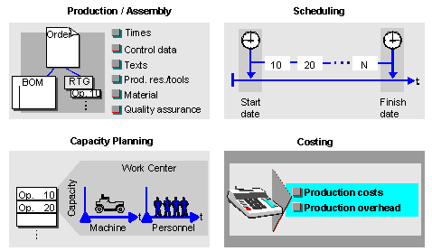 This graphic is explained in the accompanying text. This graphic is explained in the accompanying text.